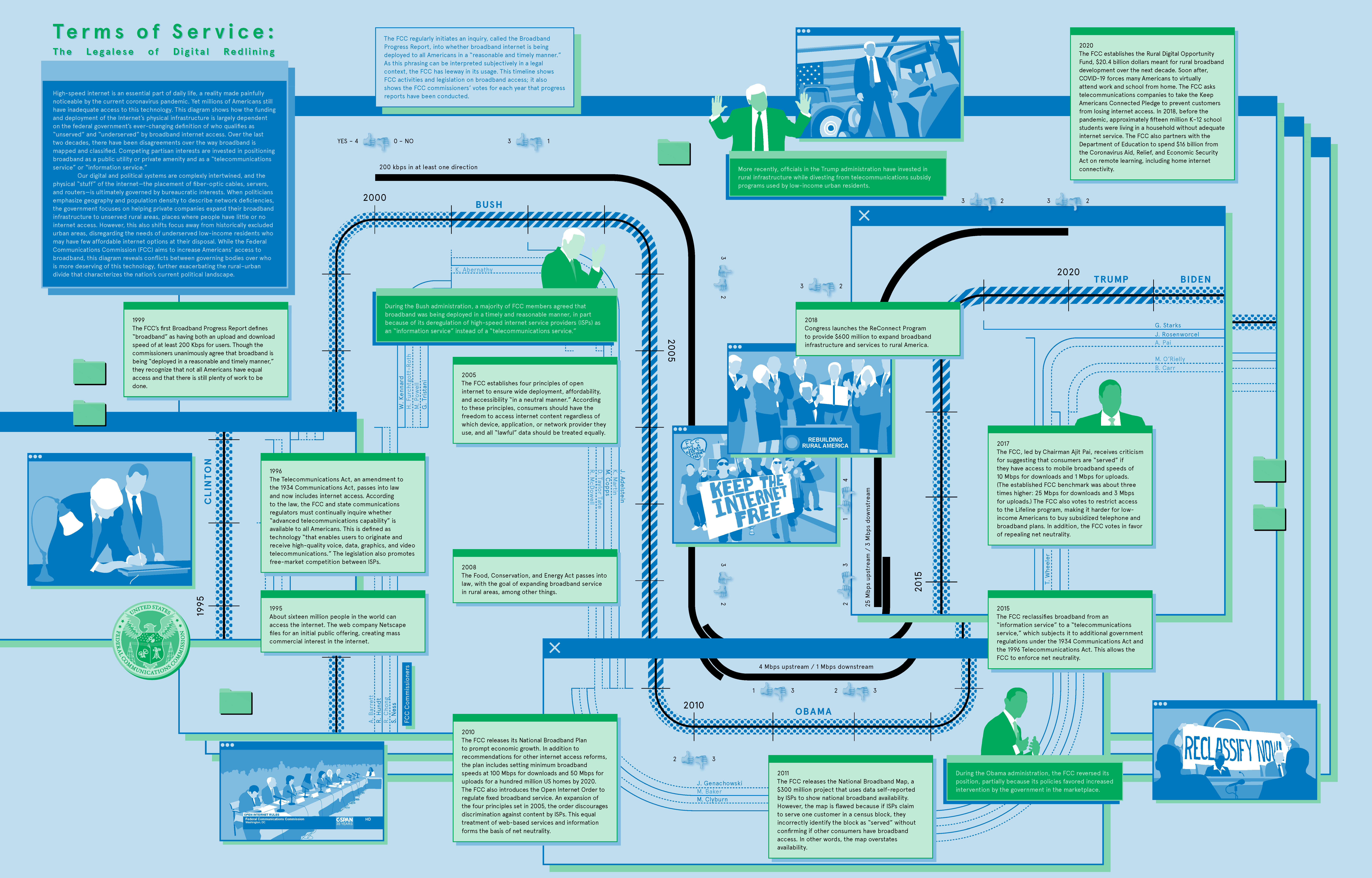 large graphic laying explaining timeline of funding and deployment of internet broadband infrastructure across the United States.